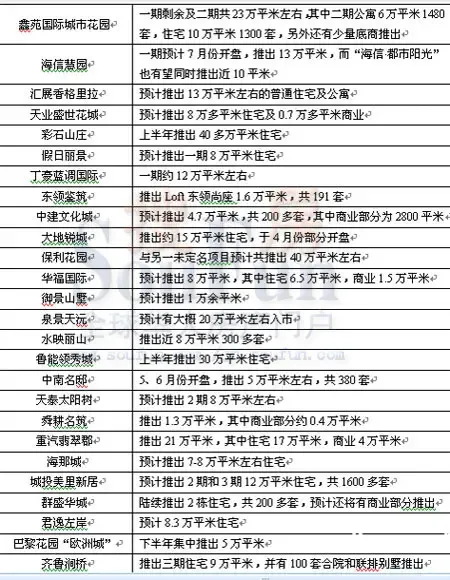 房地产咨询：解读行业新动态