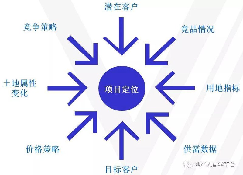 房地产咨询：洞察行业趋势，助力精准投资