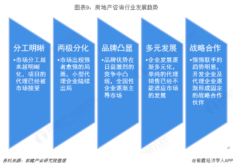 房地产咨询