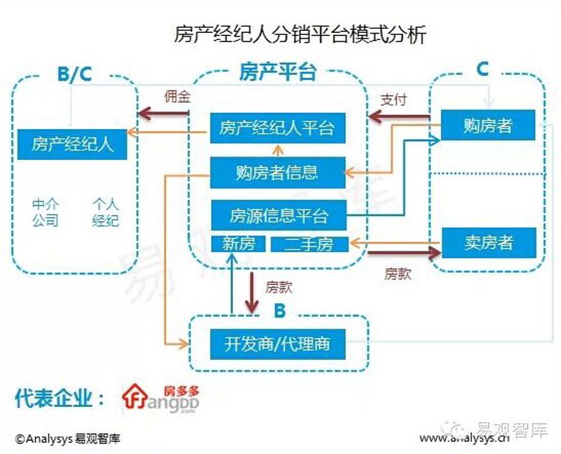新房销售代理：把握机遇谱写新篇章