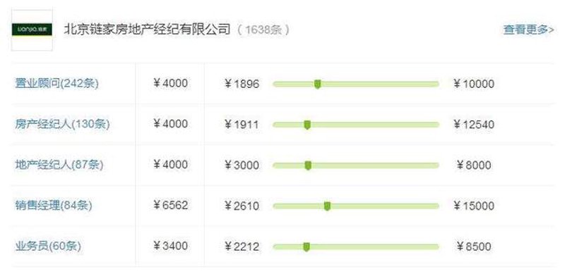 楼盘策划：城市与梦想的交汇点